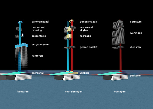 werken - voorzieningen - wonen